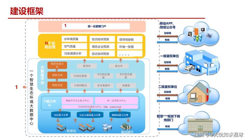 小程序开发引领企业数字化转型新风尚